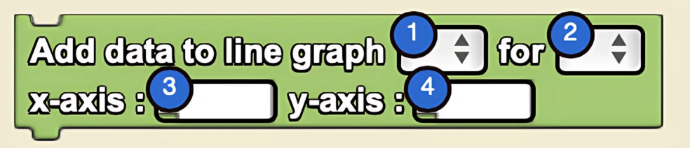 Add Data To Line Graph block syntax