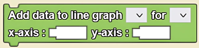 Add Data To Line Graph block