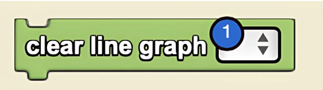 Clear Line Graph block syntax