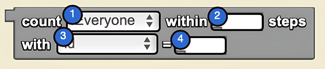 Count Within Steps With syntax