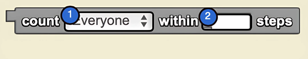 Count Within Steps syntax