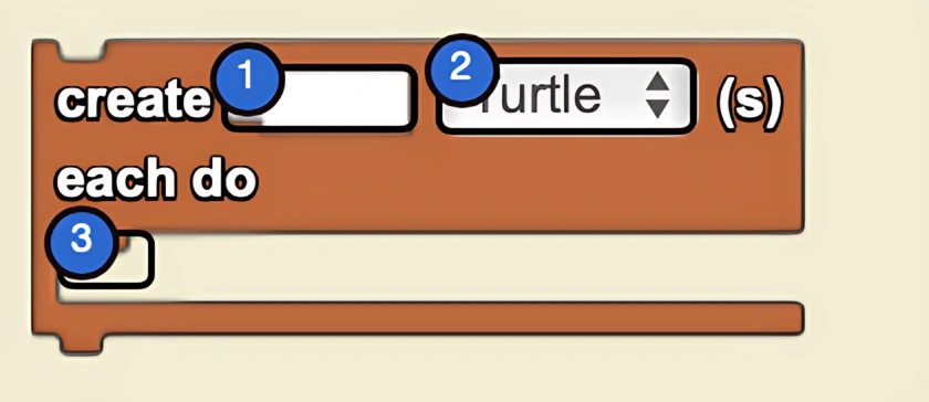 Create Each Do syntax example